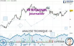 VETOQUINOL - Journalier