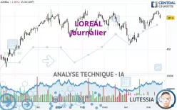 LOREAL - Daily