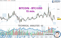 BITCOIN - BTC/USD - 15 min.