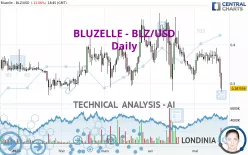 BLUZELLE - BLZ/USD - Daily