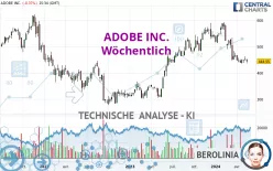 ADOBE INC. - Wöchentlich