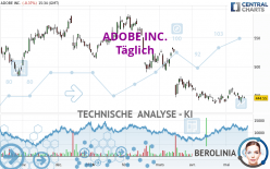 ADOBE INC. - Täglich