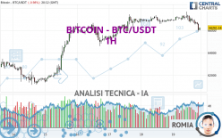 BITCOIN - BTC/USDT - 1H