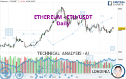 ETHEREUM - ETH/USDT - Daily