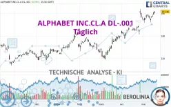 ALPHABET INC.CL.A DL-.001 - Täglich