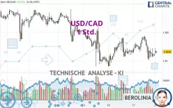 USD/CAD - 1 Std.