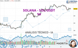 SOLANA - SOL/USDT - 1H