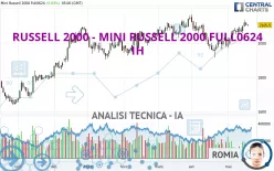 RUSSELL 2000 - MINI RUSSELL 2000 FULL1224 - 1H