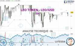 LEO TOKEN - LEO/USD - 1H