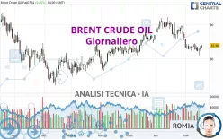 BRENT CRUDE OIL - Giornaliero