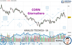 CORN - Giornaliero