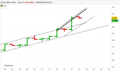SILVER - USD - Täglich