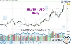 SILVER - USD - Dagelijks