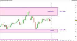 CAC40 INDEX - 1 Std.