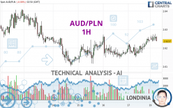 AUD/PLN - 1H