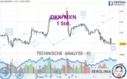 DKK/MXN - 1 Std.