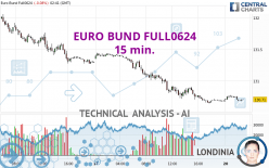 EURO BUND FULL1224 - 15 min.