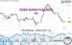 EURO BUND FULL0924 - 1 uur