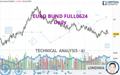 EURO BUND FULL1224 - Giornaliero