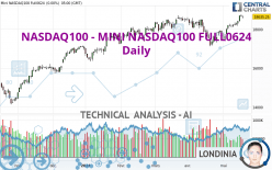 NASDAQ100 - MINI NASDAQ100 FULL0624 - Daily