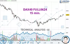 DAX40 FULL1224 - 15 min.