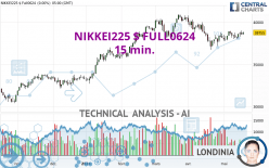 NIKKEI225 $ FULL0624 - 15 min.