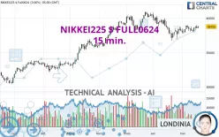 NIKKEI225 $ FULL0625 - 15 min.