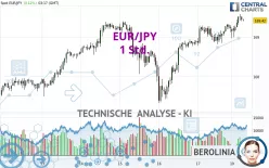 EUR/JPY - 1 Std.