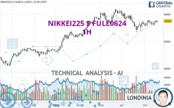 NIKKEI225 $ FULL0625 - 1H