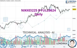 NIKKEI225 $ FULL0625 - Daily