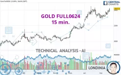 GOLD FULL0425 - 15 min.