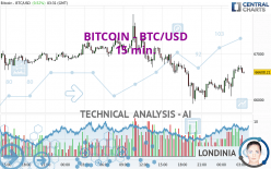 BITCOIN - BTC/USD - 15 min.