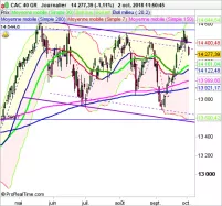 CAC 40 GR - Daily