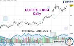 GOLD FULL0425 - Daily