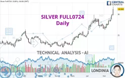 SILVER FULL0325 - Daily