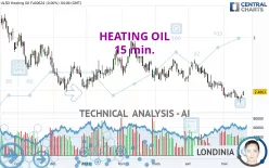 HEATING OIL - 15 min.