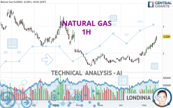 NATURAL GAS - 1H