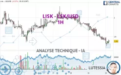 LISK - LSK/USD - 1H