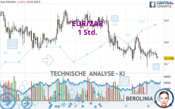 EUR/ZAR - 1 Std.