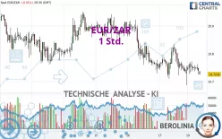 EUR/ZAR - 1H