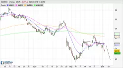 INDITEX - 4H