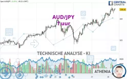 AUD/JPY - 1 uur