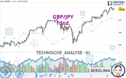 GBP/JPY - 1 Std.