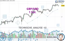 GBP/SGD - 1 Std.