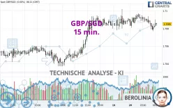 GBP/SGD - 15 min.