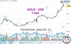 GOLD - USD - 1 Std.