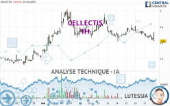 CELLECTIS - 1H