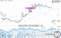 CARMAT - 1H