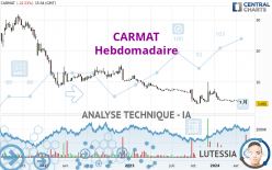 CARMAT - Hebdomadaire