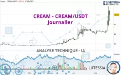 CREAM - CREAM/USDT - Journalier